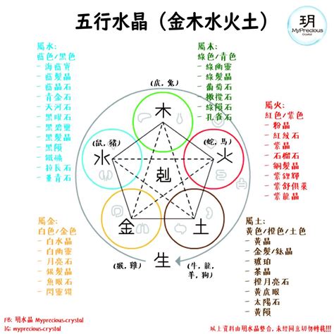 屬火水晶|五行屬火帶什麼水晶？